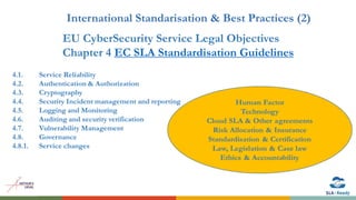 EU CyberSecurity Service Legal Objectives
Chapter 4 EC SLA Standardisation Guidelines
International Standarisation & Best Practices (2)
 