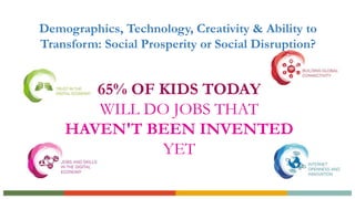 Demographics, Technology, Creativity & Ability to
Transform: Social Prosperity or Social Disruption?
65% OF KIDS TODAY
WILL DO JOBS THAT
HAVEN'T BEEN INVENTED
YET
 