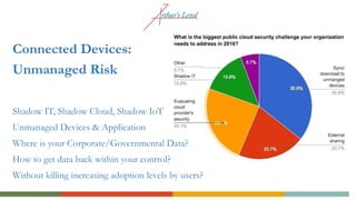 Connected Devices:
Unmanaged Risk
Shadow IT, Shadow Cloud, Shadow IoT
Unmanaged Devices & Application
Where is your Corporate/Governmental Data?
How to get data back within your control?
Without killing increasing adoption levels by users?
 