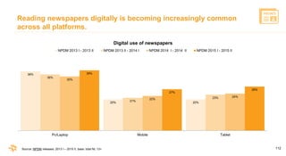 112
Reading newspapers digitally is becoming increasingly common
across all platforms.
38%
20% 20%
36%
21%
23%
35%
22%
24%...