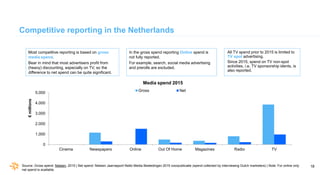 18
Competitive reporting in the Netherlands
0
1.000
2.000
3.000
4.000
5.000
Cinema Newspapers Online Out Of Home Magazines...
