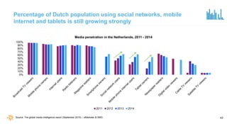 43
Percentage of Dutch population using social networks, mobile
internet and tablets is still growing strongly
0%
10%
20%
...