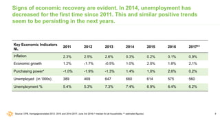 7
Signs of economic recovery are evident. In 2014, unemployment has
decreased for the first time since 2011. This and simi...