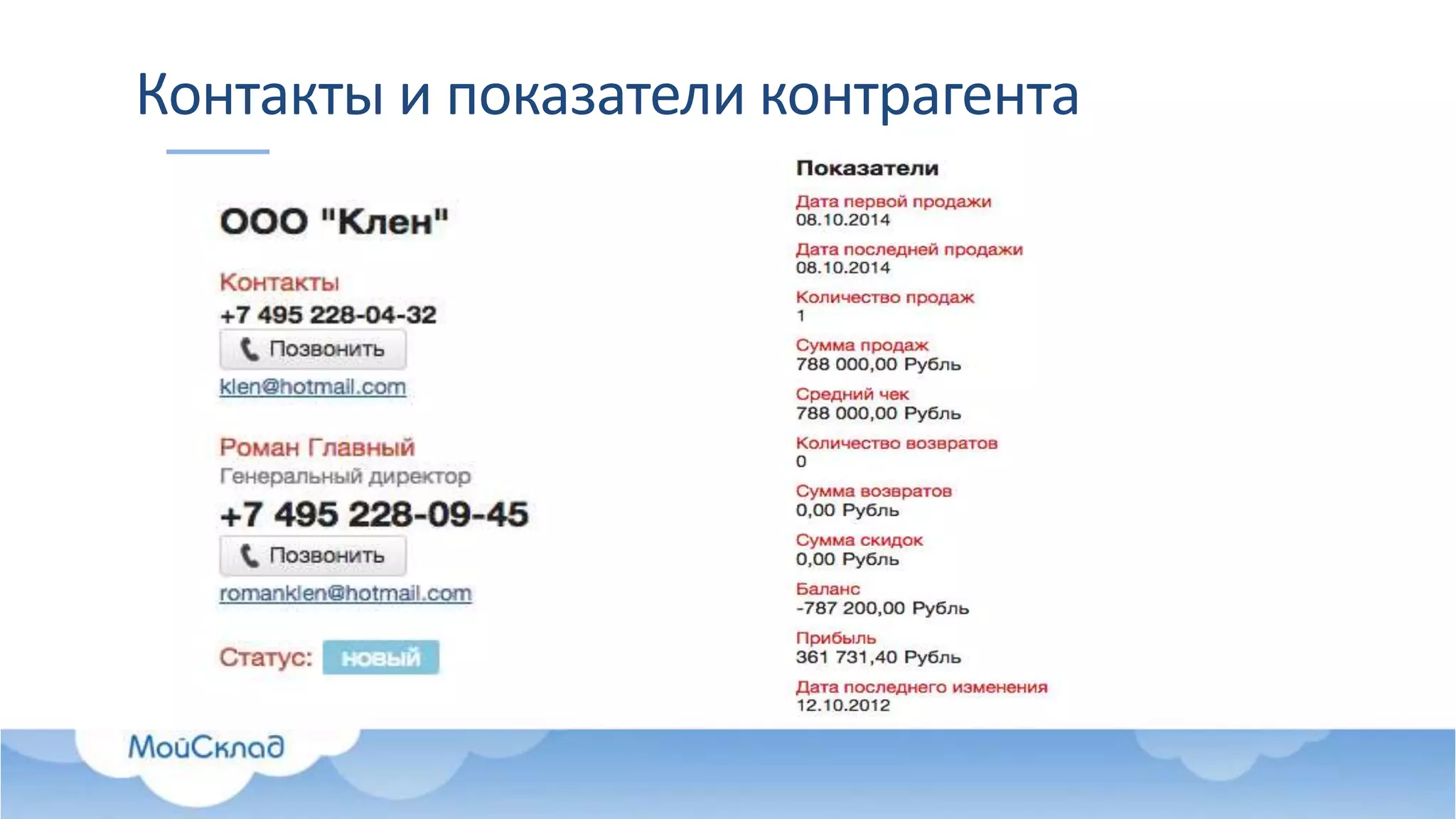 Контакты и показатели контрагента
 