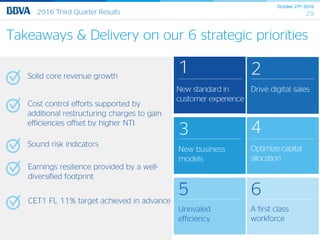October 27th 2016
292016 Third Quarter Results
Takeaways & Delivery on our 6 strategic priorities
Solid core revenue growth
Cost control efforts supported by
additional restructuring charges to gain
efficiencies offset by higher NTI
Sound risk indicators
Earnings resilience provided by a well-
diversified footprint
CET1 FL 11% target achieved in advance
1
New standard in
customer experience
2
Drive digital sales
3
New business
models
4
Optimize capital
allocation
5 6
Unrivaled
efficiency
A first class
workforce
 