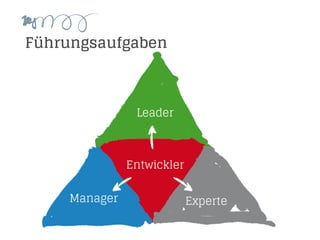 Führungsaufgaben
 