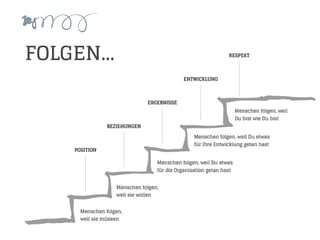 www.grobner.com 27
FOLGEN...
 