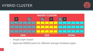 11
HYBRID CLUSTER
SSD
M M M
RADOS CLUSTER
NVMeSSDHDD
– Single Ceph cluster
– Separate RADOS pools for different storage hardware types
 