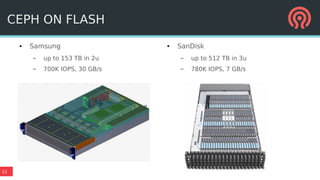 12
CEPH ON FLASH
● Samsung
– up to 153 TB in 2u
– 700K IOPS, 30 GB/s
● SanDisk
– up to 512 TB in 3u
– 780K IOPS, 7 GB/s
 