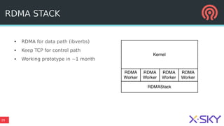 29
RDMA STACK
● RDMA for data path (ibverbs)
● Keep TCP for control path
● Working prototype in ~1 month
 
