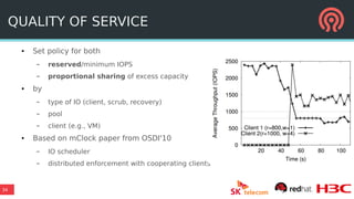 34
QUALITY OF SERVICE
● Set policy for both
– reserved/minimum IOPS
– proportional sharing of excess capacity
● by
– type of IO (client, scrub, recovery)
– pool
– client (e.g., VM)
● Based on mClock paper from OSDI'10
– IO scheduler
– distributed enforcement with cooperating clients
 