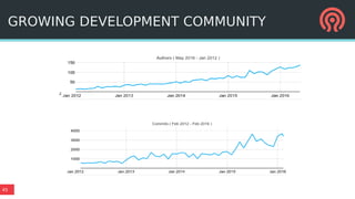 45
GROWING DEVELOPMENT COMMUNITY
 