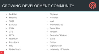 46
● Red Hat
● Mirantis
● SUSE
● SanDisk
● XSKY
● ZTE
● LETV
● Quantum
● EasyStack
● H3C
● UnitedStack
● Digiware
● Mellanox
● Intel
● Walmart Labs
● DreamHost
● Tencent
● Deutsche Telekom
● Igalia
● Fujitsu
● DigitalOcean
● University of Toronto
GROWING DEVELOPMENT COMMUNITY
 