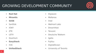 47
● Red Hat
● Mirantis
● SUSE
● SanDisk
● XSKY
● ZTE
● LETV
● Quantum
● EasyStack
● H3C
● UnitedStack
● Digiware
● Mellanox
● Intel
● Walmart Labs
● DreamHost
● Tencent
● Deutsche Telekom
● Igalia
● Fujitsu
● DigitalOcean
● University of Toronto
GROWING DEVELOPMENT COMMUNITY
 