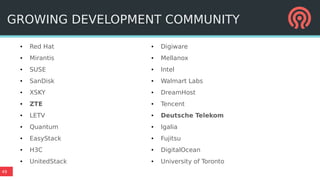 49
● Red Hat
● Mirantis
● SUSE
● SanDisk
● XSKY
● ZTE
● LETV
● Quantum
● EasyStack
● H3C
● UnitedStack
● Digiware
● Mellanox
● Intel
● Walmart Labs
● DreamHost
● Tencent
● Deutsche Telekom
● Igalia
● Fujitsu
● DigitalOcean
● University of Toronto
GROWING DEVELOPMENT COMMUNITY
 