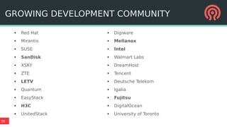 50
● Red Hat
● Mirantis
● SUSE
● SanDisk
● XSKY
● ZTE
● LETV
● Quantum
● EasyStack
● H3C
● UnitedStack
● Digiware
● Mellanox
● Intel
● Walmart Labs
● DreamHost
● Tencent
● Deutsche Telekom
● Igalia
● Fujitsu
● DigitalOcean
● University of Toronto
GROWING DEVELOPMENT COMMUNITY
 
