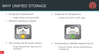 9
WHY UNIFIED STORAGE
●
Simplicity of deployment
– single cluster serving all APIs
●
Efficient utilization of space
●
Only really true for small clusters
– Large deployments optimize for
workload
●
Simplicity of management
– single set of skills, staff, tools
●
Functionality in RADOS exploited by all
– Erasure coding, tiering, performance,
monitoring
 