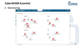 CyberWISER-Essential
© WISER 2016 www.cyberwiser.eu - @cyberwiser 18
Monitoring
 