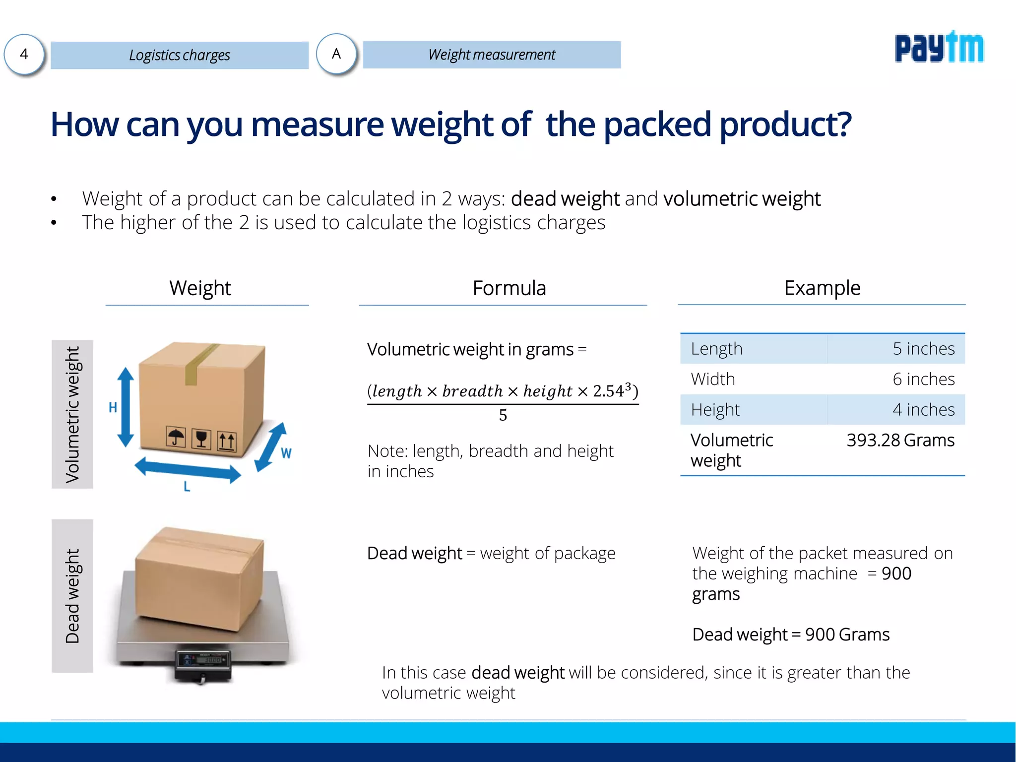 How can you measure weight of the packed product?
Logistics charges
• Weight of a product can be calculated in 2 ways: dead weight and volumetric weight
• The higher of the 2 is used to calculate the logistics charges
Dead weight = weight of package
Length 5 inches
Width 6 inches
Height 4 inches
Volumetric
weight
393.28 Grams
Volumetric weight in grams =
(𝑙𝑒𝑛𝑔𝑡ℎ × 𝑏𝑟𝑒𝑎𝑑𝑡ℎ × ℎ𝑒𝑖𝑔ℎ𝑡 × 2.543)
5
Note: length, breadth and height
in inches
Weight of the packet measured on
the weighing machine = 900
grams
Dead weight = 900 Grams
Weight
VolumetricweightDeadweight
Formula Example
In this case dead weight will be considered, since it is greater than the
volumetric weight
4 Weight measurementA
 