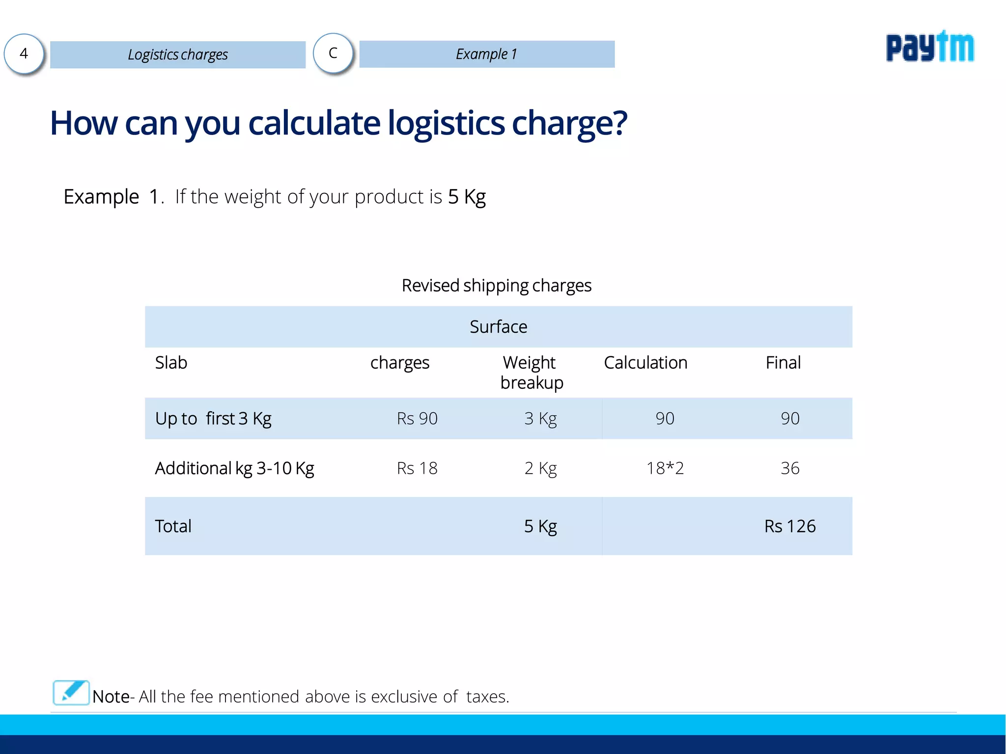 Revised shipping charges
Surface
Slab charges Weight Calculation Final
breakup
Up to first 3 Kg Rs 90 3 Kg 90 90
Additional kg 3-10 Kg Rs 18 2 Kg 18*2 36
Total 5 Kg Rs 126
How can you calculate logistics charge?
Example 1. If the weight of your product is 5 Kg
Logistics charges4 Example 1C
Note- All the fee mentioned above is exclusive of taxes.
 