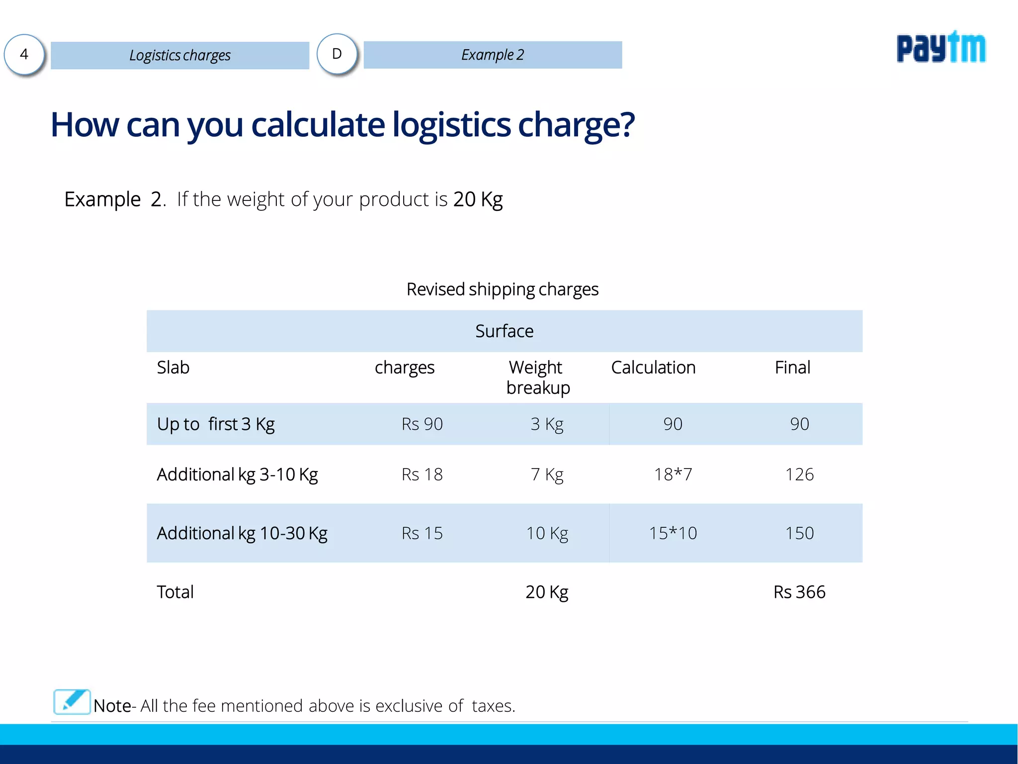 Revised shipping charges
Surface
Slab charges Weight Calculation Final
breakup
Up to first 3 Kg Rs 90 3 Kg 90 90
Additional kg 3-10 Kg Rs 18 7 Kg 18*7 126
Additional kg 10-30 Kg Rs 15 10 Kg 15*10 150
Total 20 Kg Rs 366
How can you calculate logistics charge?
Example 2. If the weight of your product is 20 Kg
Logistics charges4 Example 2D
Note- All the fee mentioned above is exclusive of taxes.
 