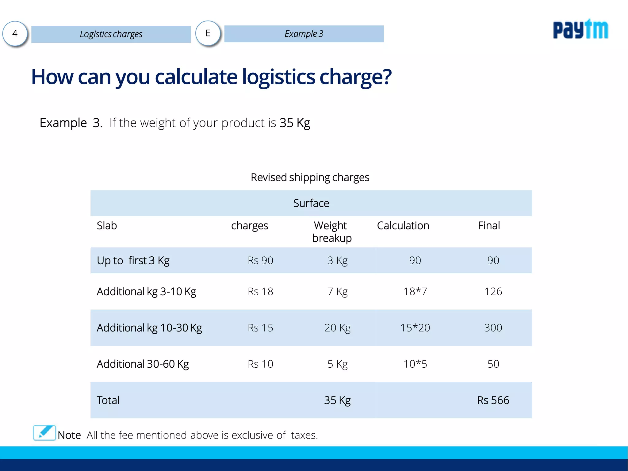 Revised shipping charges
Surface
Slab charges Weight Calculation Final
breakup
Up to first 3 Kg Rs 90 3 Kg 90 90
Additional kg 3-10 Kg Rs 18 7 Kg 18*7 126
Additional kg 10-30 Kg Rs 15 20 Kg 15*20 300
Additional 30-60 Kg Rs 10 5 Kg 10*5 50
Total 35 Kg Rs 566
How can you calculate logistics charge?
Example 3. If the weight of your product is 35 Kg
Logistics charges4 Example 3E
Note- All the fee mentioned above is exclusive of taxes.
 