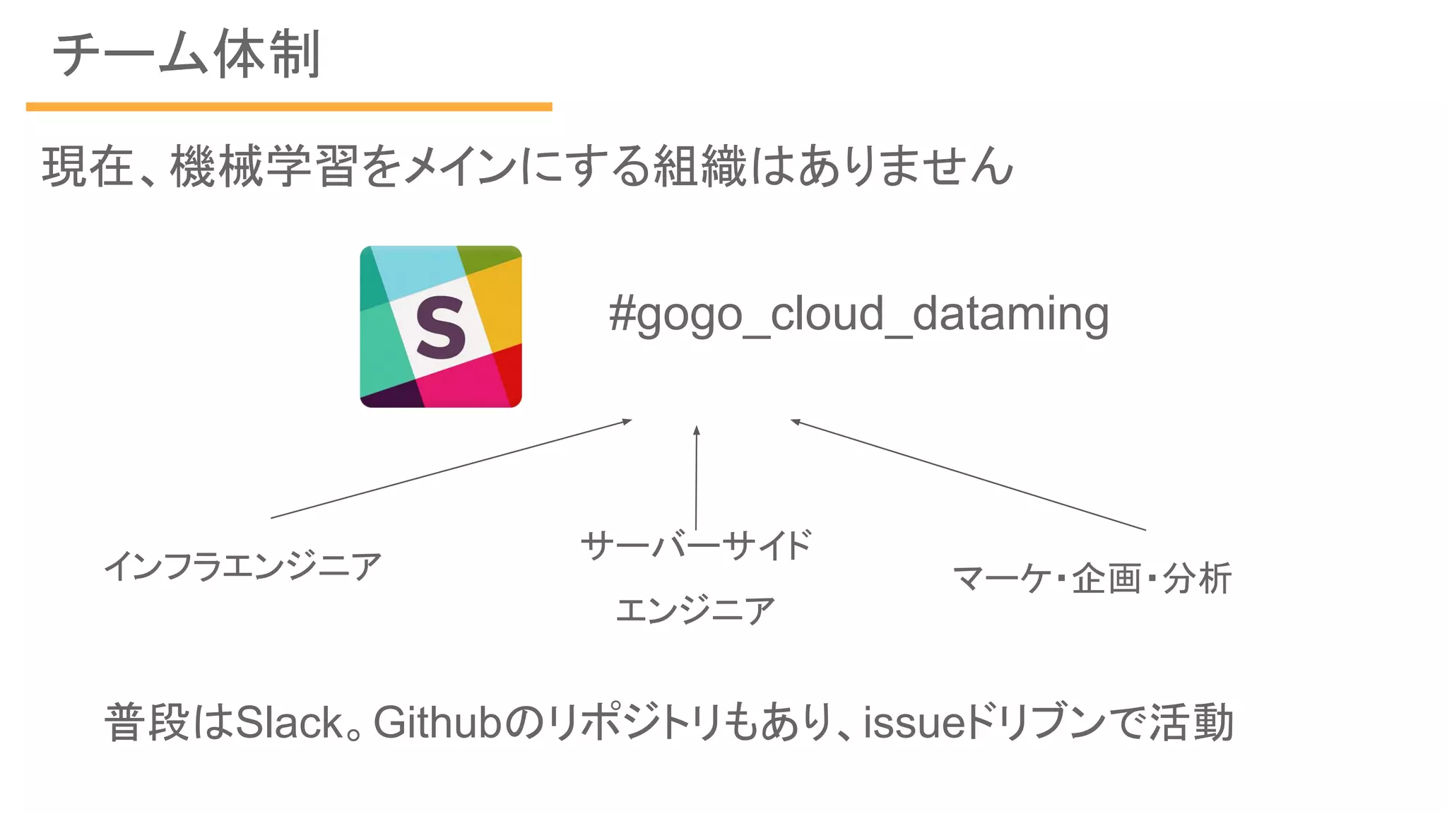 チーム体制
現在、機械学習をメインにする組織はありません
#gogo_cloud_dataming
インフラエンジニア
サーバーサイド
エンジニア
マーケ・企画・分析
普段はSlack。Githubのリポジトリもあり、issueドリブンで活動
 