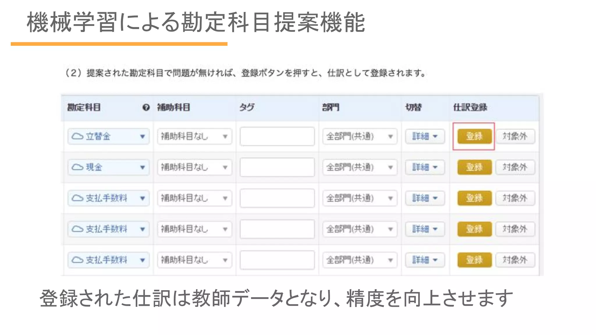 機械学習による勘定科目提案機能
登録された仕訳は教師データとなり、精度を向上させます
 