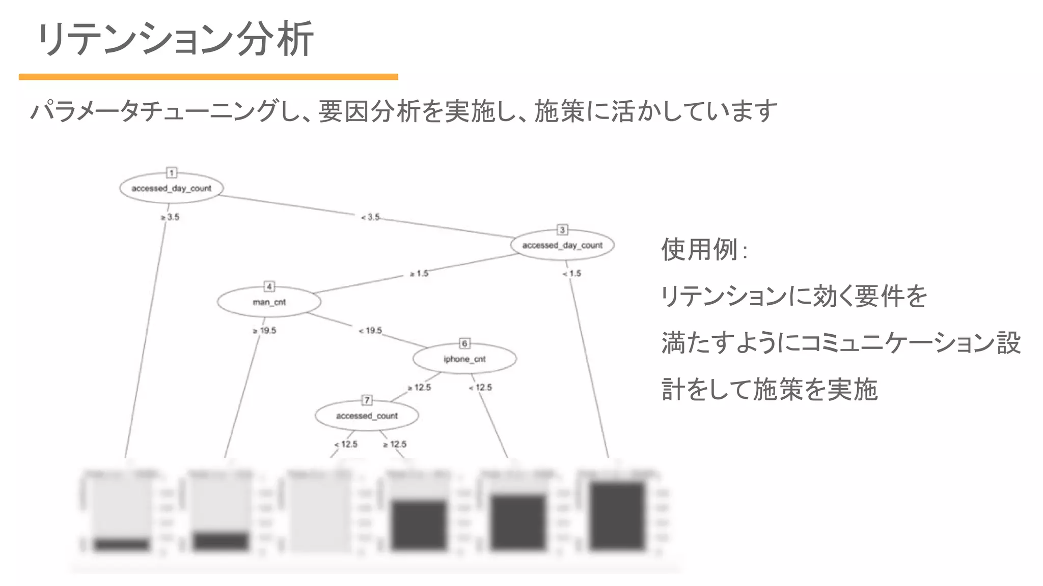 パラメータチューニングし、要因分析を実施し、施策に活かしています
使用例：
リテンションに効く要件を
満たすようにコミュニケーション設
計をして施策を実施
リテンション分析
 