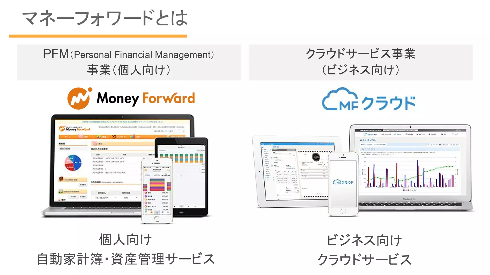 マネーフォワードとは
PFM（Personal Financial Management）
事業（個人向け）
クラウドサービス事業
（ビジネス向け）
個人向け
自動家計簿・資産管理サービス
ビジネス向け
クラウドサービス
 