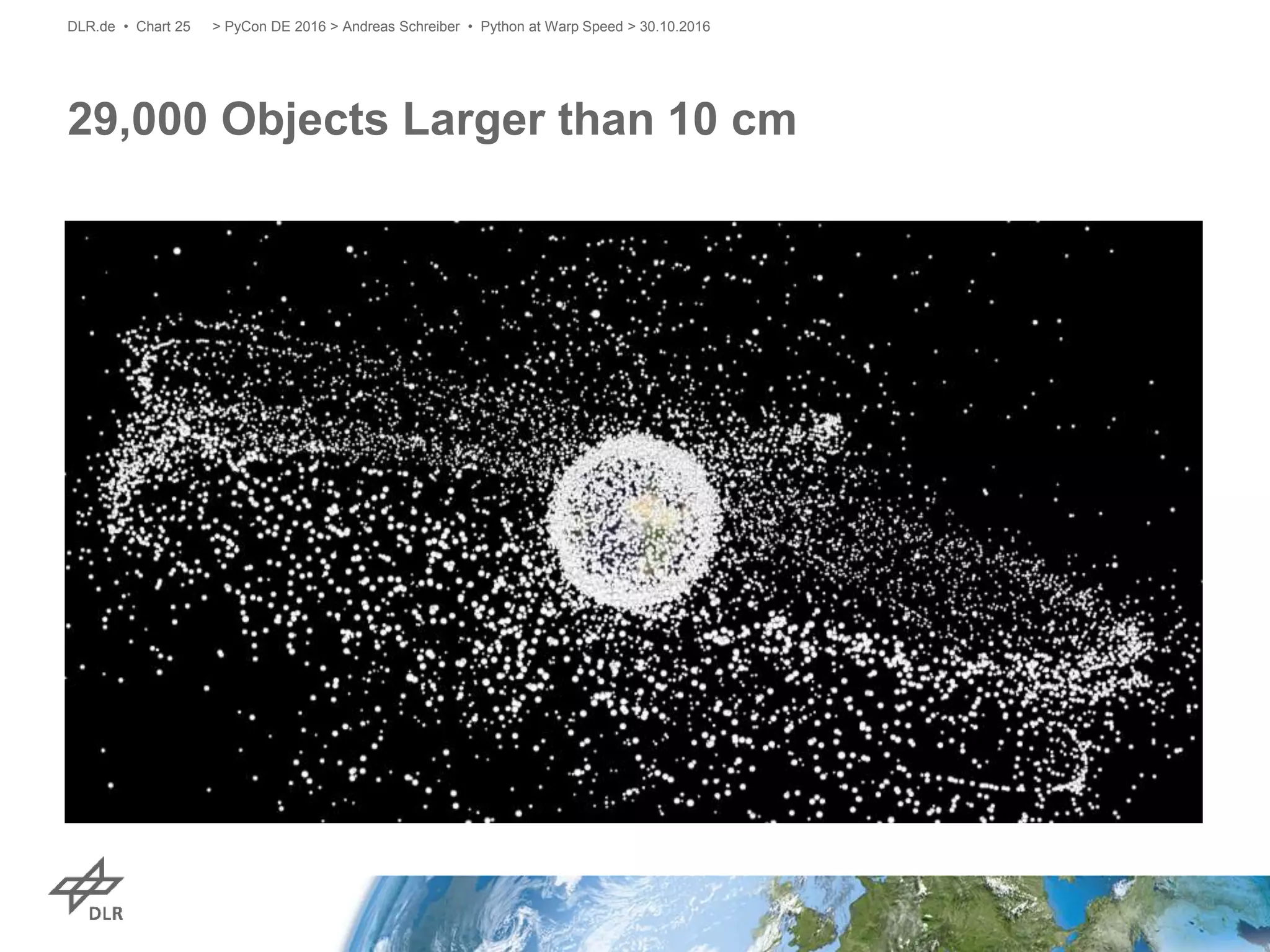 29,000 Objects Larger than 10 cm
> PyCon DE 2016 > Andreas Schreiber • Python at Warp Speed > 30.10.2016DLR.de • Chart 25
 