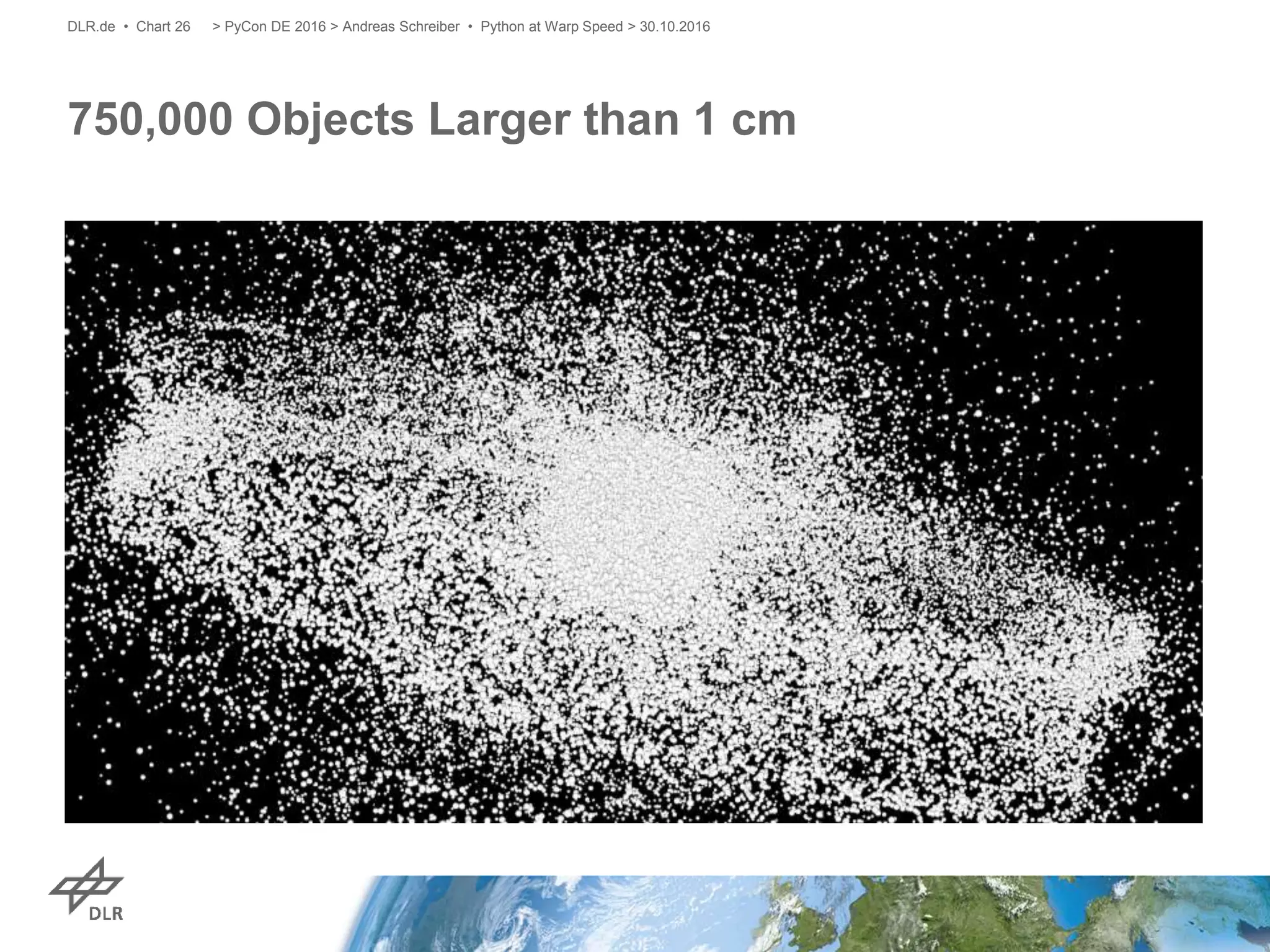 750,000 Objects Larger than 1 cm
> PyCon DE 2016 > Andreas Schreiber • Python at Warp Speed > 30.10.2016DLR.de • Chart 26
 