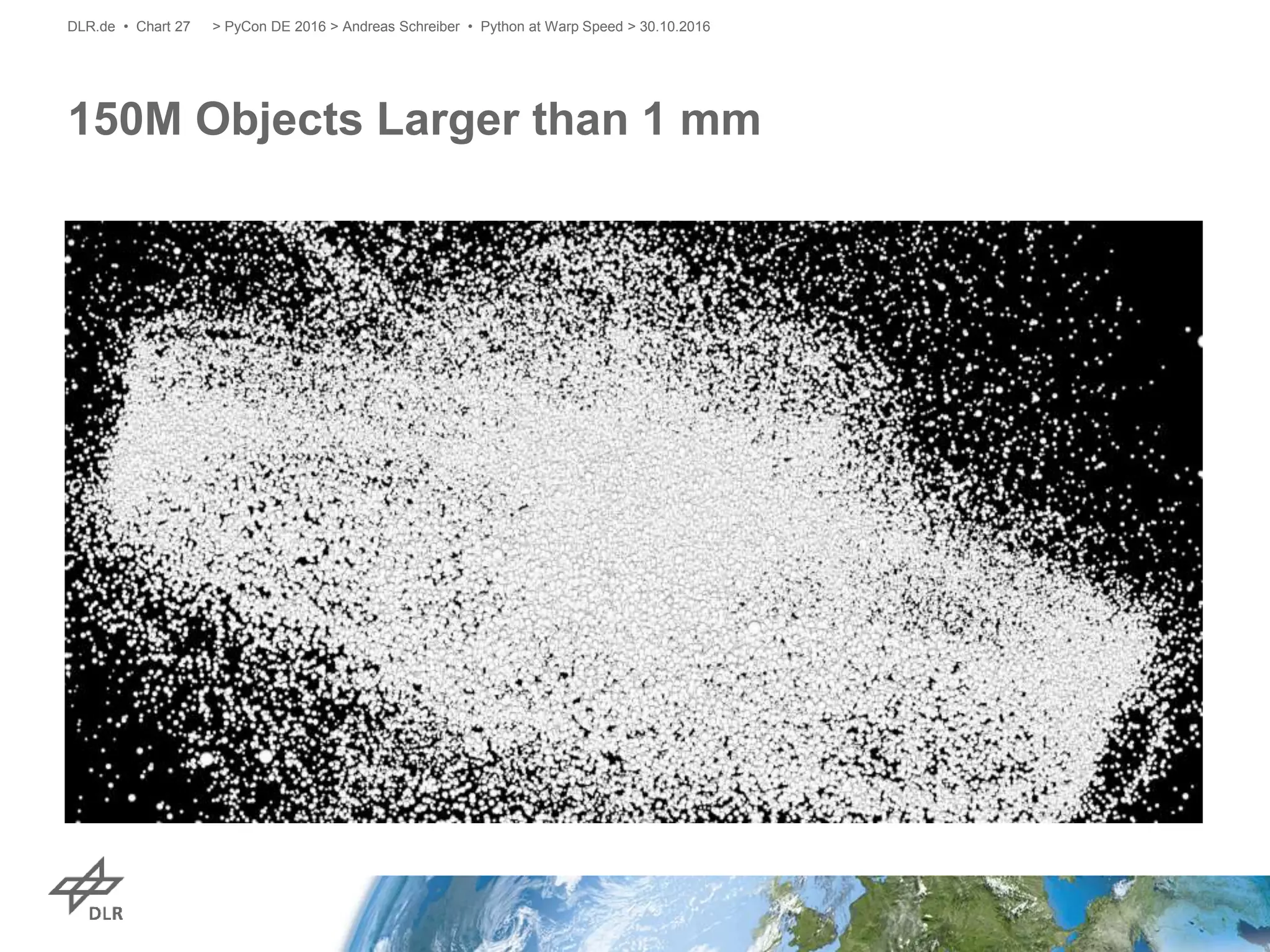 150M Objects Larger than 1 mm
> PyCon DE 2016 > Andreas Schreiber • Python at Warp Speed > 30.10.2016DLR.de • Chart 27
 