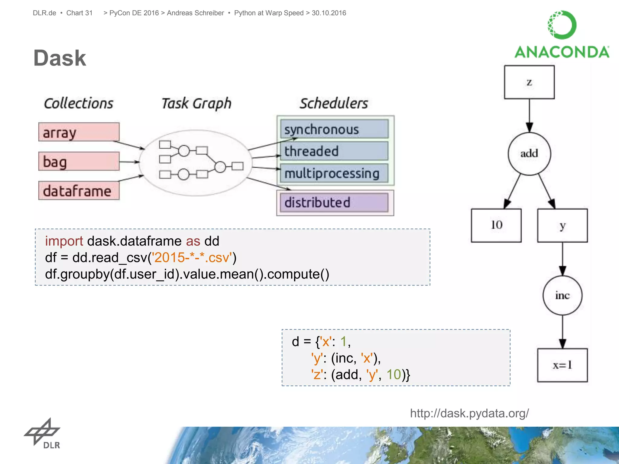 Dask
> PyCon DE 2016 > Andreas Schreiber • Python at Warp Speed > 30.10.2016DLR.de • Chart 31
http://dask.pydata.org/
import dask.dataframe as dd
df = dd.read_csv('2015-*-*.csv')
df.groupby(df.user_id).value.mean().compute()
d = {'x': 1,
'y': (inc, 'x'),
'z': (add, 'y', 10)}
 