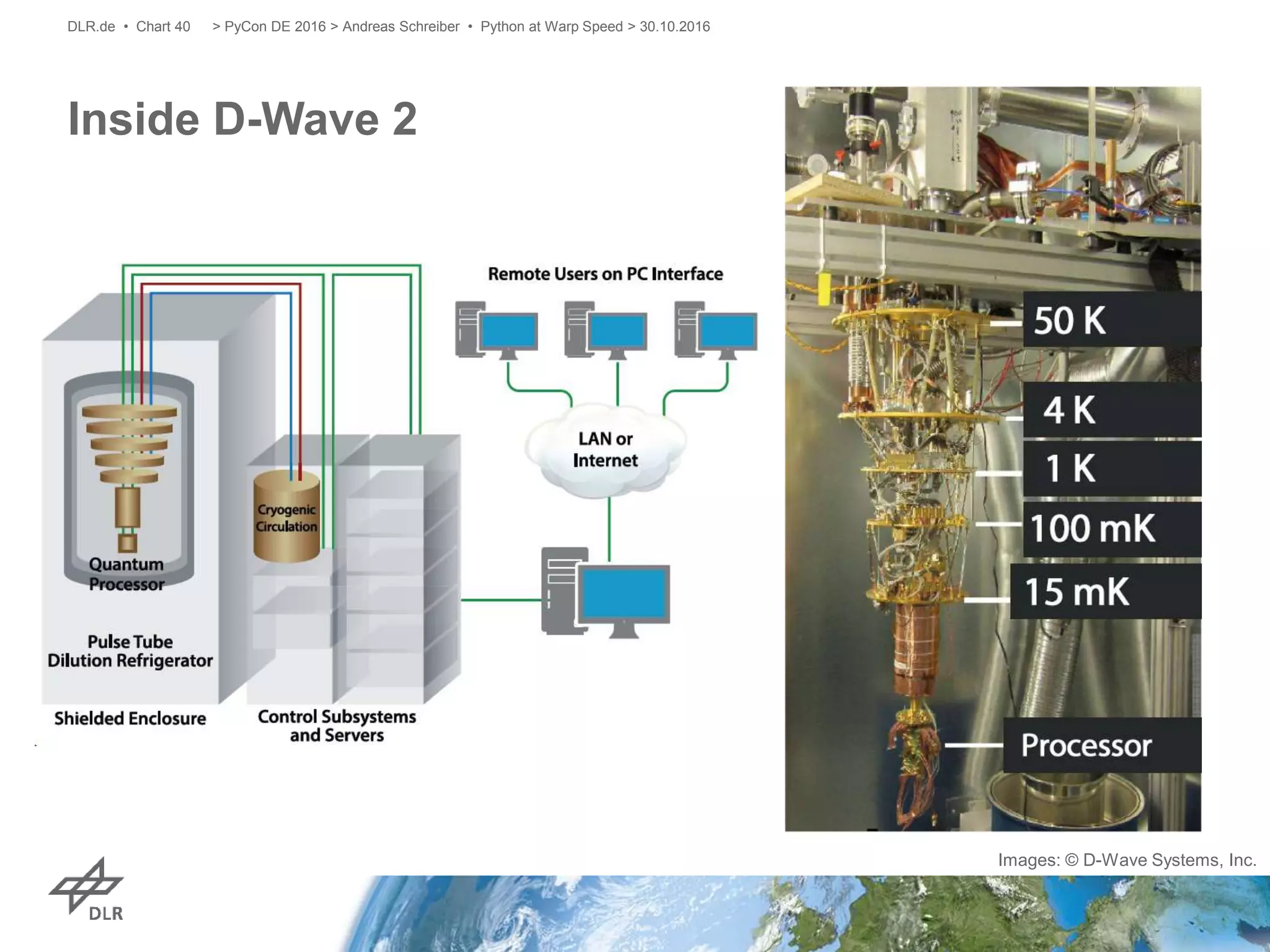 Inside D-Wave 2
> PyCon DE 2016 > Andreas Schreiber • Python at Warp Speed > 30.10.2016DLR.de • Chart 40
Images: © D-Wave Systems, Inc.
 