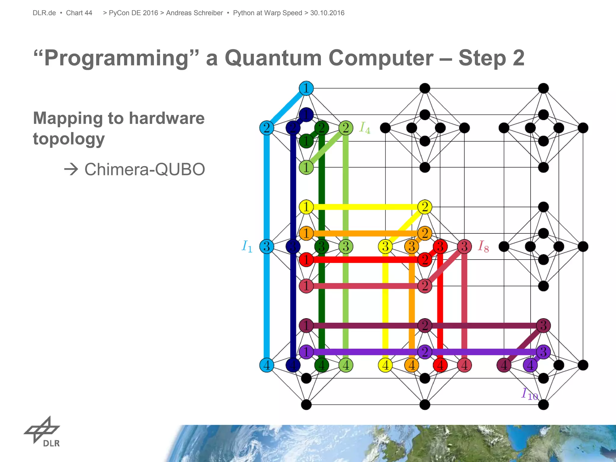 Mapping to hardware
topology
 Chimera-QUBO
“Programming” a Quantum Computer – Step 2
> PyCon DE 2016 > Andreas Schreiber • Python at Warp Speed > 30.10.2016DLR.de • Chart 44
 