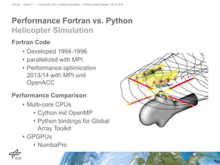Performance Fortran vs. Python
Helicopter Simulation
Fortran Code
• Developed 1994-1996
• parallelized with MPI
• Performance optimization
2013/14 with MPI und
OpenACC
Performance Comparison
• Multi-core CPUs
• Cython mit OpenMP
• Python bindings for Global
Array Toolkit
• GPGPUs
• NumbaPro
> PyCon DE 2016 > Andreas Schreiber • Python at Warp Speed > 30.10.2016DLR.de • Chart 11
 