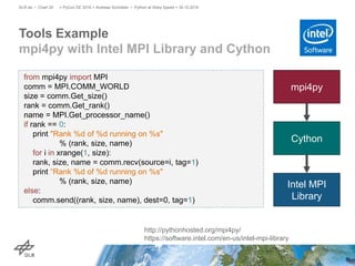 Tools Example
mpi4py with Intel MPI Library and Cython
> PyCon DE 2016 > Andreas Schreiber • Python at Warp Speed > 30.10.2016DLR.de • Chart 20
from mpi4py import MPI
comm = MPI.COMM_WORLD
size = comm.Get_size()
rank = comm.Get_rank()
name = MPI.Get_processor_name()
if rank == 0:
print "Rank %d of %d running on %s"
% (rank, size, name)
for i in xrange(1, size):
rank, size, name = comm.recv(source=i, tag=1)
print “Rank %d of %d running on %s"
% (rank, size, name)
else:
comm.send((rank, size, name), dest=0, tag=1)
http://pythonhosted.org/mpi4py/
https://software.intel.com/en-us/intel-mpi-library
mpi4py
Cython
Intel MPI
Library
 