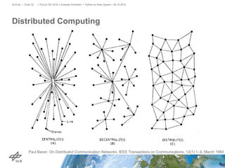 Distributed Computing
> PyCon DE 2016 > Andreas Schreiber • Python at Warp Speed > 30.10.2016DLR.de • Chart 22
Paul Baran. On Distributed Communication Networks. IEEE Transactions on Communications, 12(1):1–9, March 1964
 