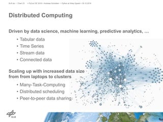 Driven by data science, machine learning, predictive analytics, …
• Tabular data
• Time Series
• Stream data
• Connected data
Scaling up with increased data size
from from laptops to clusters
• Many-Task-Computing
• Distributed scheduling
• Peer-to-peer data sharing
Distributed Computing
> PyCon DE 2016 > Andreas Schreiber • Python at Warp Speed > 30.10.2016DLR.de • Chart 23
 