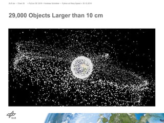 29,000 Objects Larger than 10 cm
> PyCon DE 2016 > Andreas Schreiber • Python at Warp Speed > 30.10.2016DLR.de • Chart 25
 