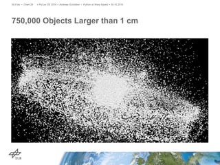 750,000 Objects Larger than 1 cm
> PyCon DE 2016 > Andreas Schreiber • Python at Warp Speed > 30.10.2016DLR.de • Chart 26
 