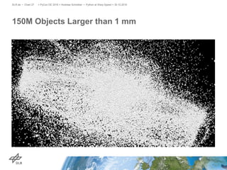 150M Objects Larger than 1 mm
> PyCon DE 2016 > Andreas Schreiber • Python at Warp Speed > 30.10.2016DLR.de • Chart 27
 