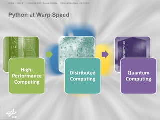 Python at Warp Speed
> PyCon DE 2016 > Andreas Schreiber • Python at Warp Speed > 30.10.2016DLR.de • Chart 3
High-
Performance
Computing
Distributed
Computing
Quantum
Computing
 