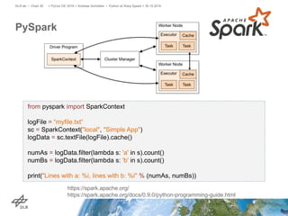 PySpark
> PyCon DE 2016 > Andreas Schreiber • Python at Warp Speed > 30.10.2016DLR.de • Chart 30
https://spark.apache.org/
https://spark.apache.org/docs/0.9.0/python-programming-guide.html
from pyspark import SparkContext
logFile = “myfile.txt“
sc = SparkContext("local", "Simple App")
logData = sc.textFile(logFile).cache()
numAs = logData.filter(lambda s: 'a' in s).count()
numBs = logData.filter(lambda s: 'b' in s).count()
print("Lines with a: %i, lines with b: %i" % (numAs, numBs))
 