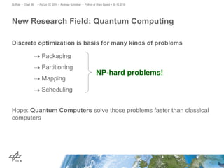 Discrete optimization is basis for many kinds of problems
 Packaging
 Partitioning
 Mapping
 Scheduling
Hope: Quantum Computers solve those problems faster than classical
computers
New Research Field: Quantum Computing
> PyCon DE 2016 > Andreas Schreiber • Python at Warp Speed > 30.10.2016DLR.de • Chart 36
NP-hard problems!
 