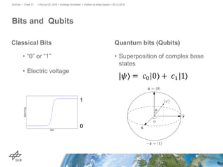 Bits and Qubits
Classical Bits Quantum bits (Qubits)
• “0” or “1”
• Electric voltage
• Superposition of complex base
states
> PyCon DE 2016 > Andreas Schreiber • Python at Warp Speed > 30.10.2016DLR.de • Chart 37
1
0
 