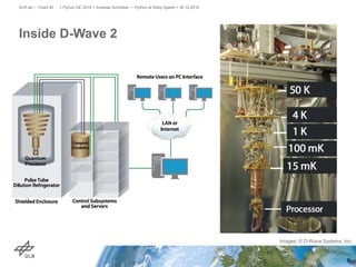 Inside D-Wave 2
> PyCon DE 2016 > Andreas Schreiber • Python at Warp Speed > 30.10.2016DLR.de • Chart 40
Images: © D-Wave Systems, Inc.
 