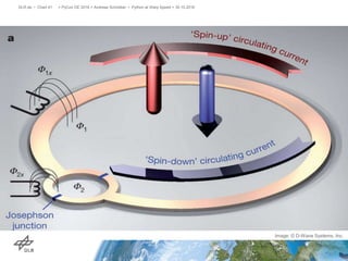 > PyCon DE 2016 > Andreas Schreiber • Python at Warp Speed > 30.10.2016DLR.de • Chart 41
Image: © D-Wave Systems, Inc.
 