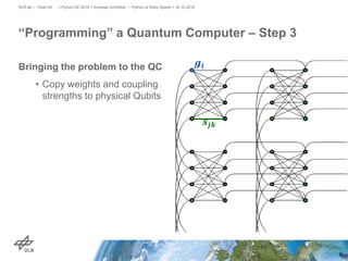 Bringing the problem to the QC
• Copy weights and coupling
strengths to physical Qubits
“Programming” a Quantum Computer – Step 3
> PyCon DE 2016 > Andreas Schreiber • Python at Warp Speed > 30.10.2016DLR.de • Chart 45
 